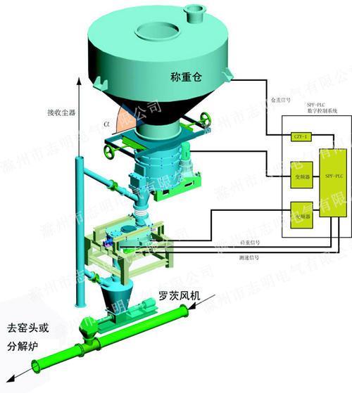 rotor scale